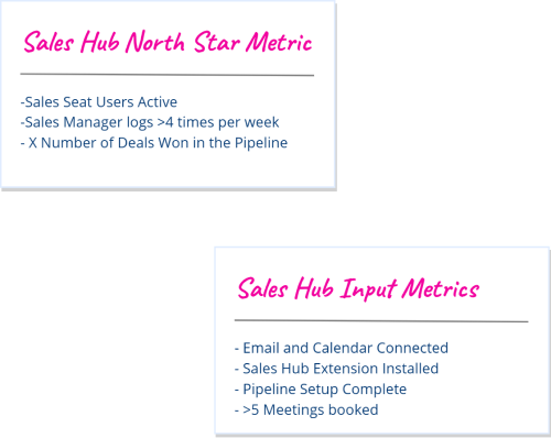 north-star-metrics