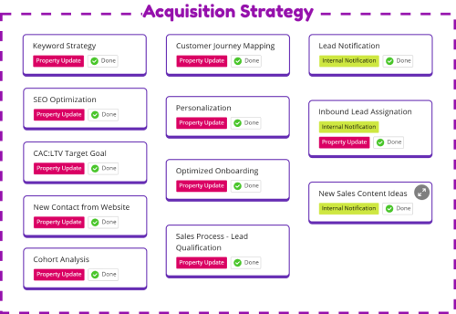 optimization-plan